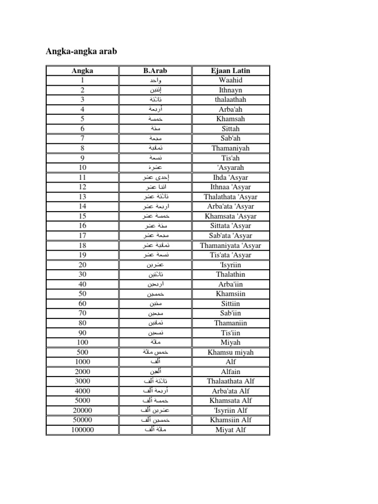 Angka Angka Dalam Bahasa Arab Angka Angka Dalam Bahasa Arab