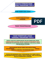 Syarat Dan Kriteria Terminal - Tipe A