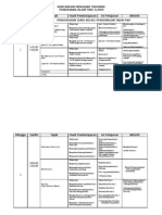 Download Rancangan Pengajaran Tahunan Pai Tg5 Sm Sains ktrg 2009 by uz SN11067242 doc pdf