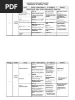 Download Rancangan Pengajaran Tahunan Pai Tg5 Sm Sains ktrg 2009 by uz SN11067242 doc pdf