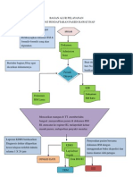 Bagan Alur Pelayanan Tppri