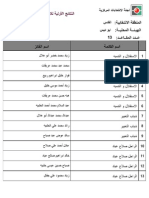 أسماء الفائزين على مستوى الهيئات المحلية في الضفة الغربية 