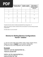 Quantum Numbers