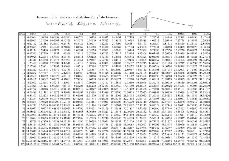 Tabla Chi Cuadrado PDF