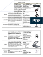 Clasificacion de Los Dispositivos en Base A Su Uso