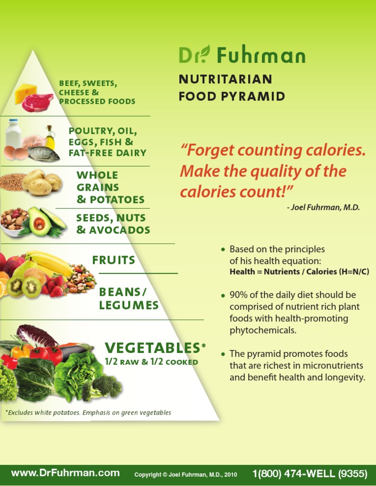 Processed Food Pyramid
