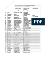 List of Mandals and Village Gram Panchayats in Nizamabad District-Andhra Pradesh (Telangana) - India