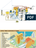 Esquemas Centrales de Generaci N.