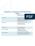 Perubahan - Perubahan Yang Terjadi Pada Lansia