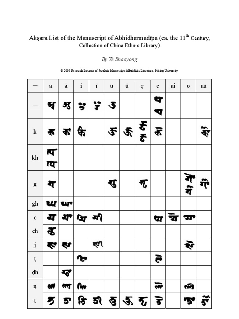 Ak Ara List of The Manuscript of Abhidharmadīpa (Ca. The 11th Century ...