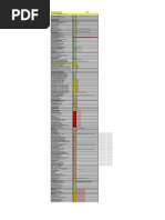 SAP - Configuração FI