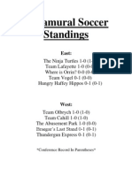 Indoor Soccer Standings After Week 1