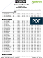 Over Mountain End Uro Results