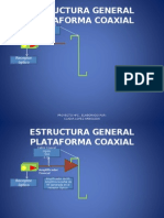 Estructura Coaxial