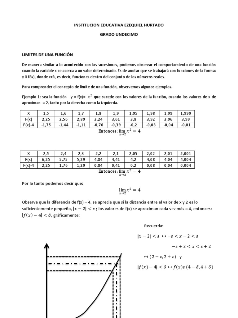 Limites De Una Función
