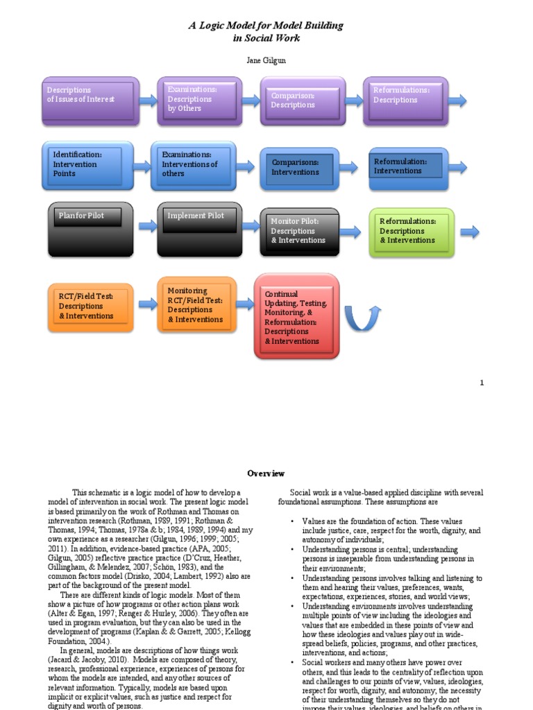 A logic model for model building in social work value ethics violence