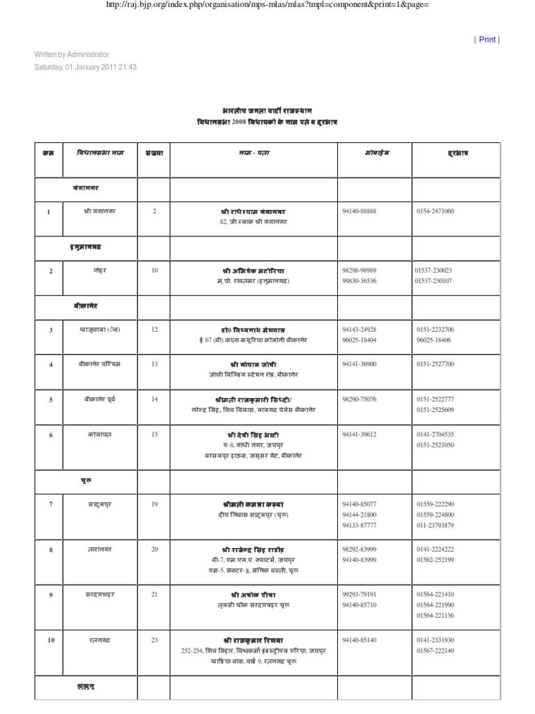 BJP Mla List PDF