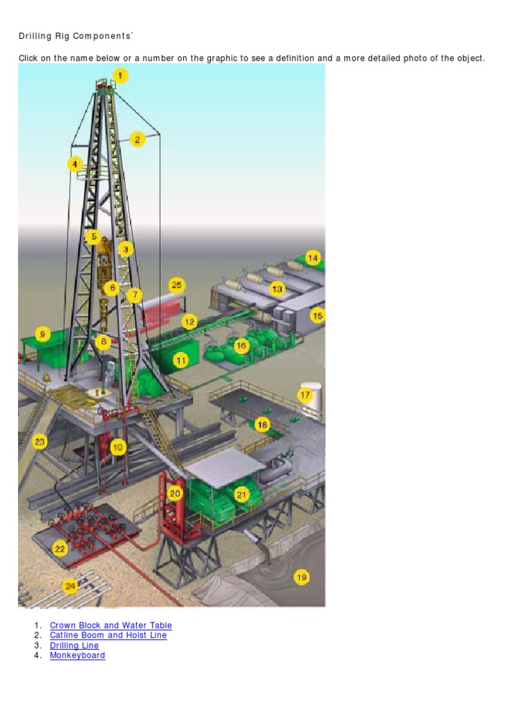 Graphic Oil Drill Rig And Collars Racks 3145GT Geotechnical Drill Rig