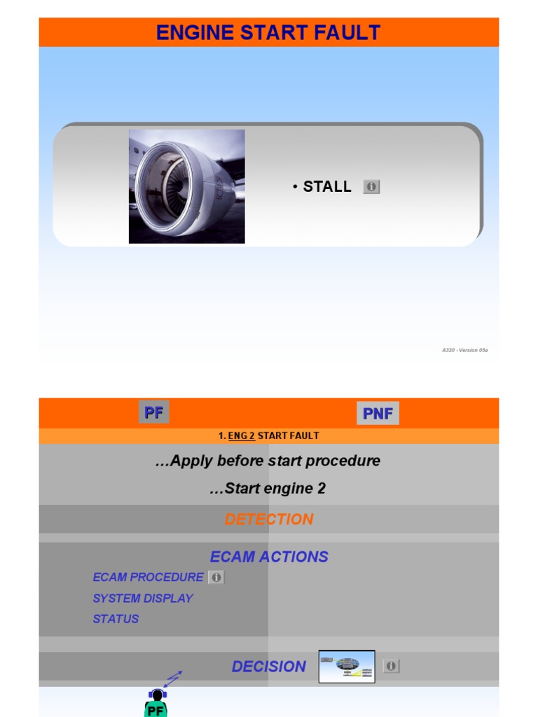 A320Engine Start Failure (CFM)