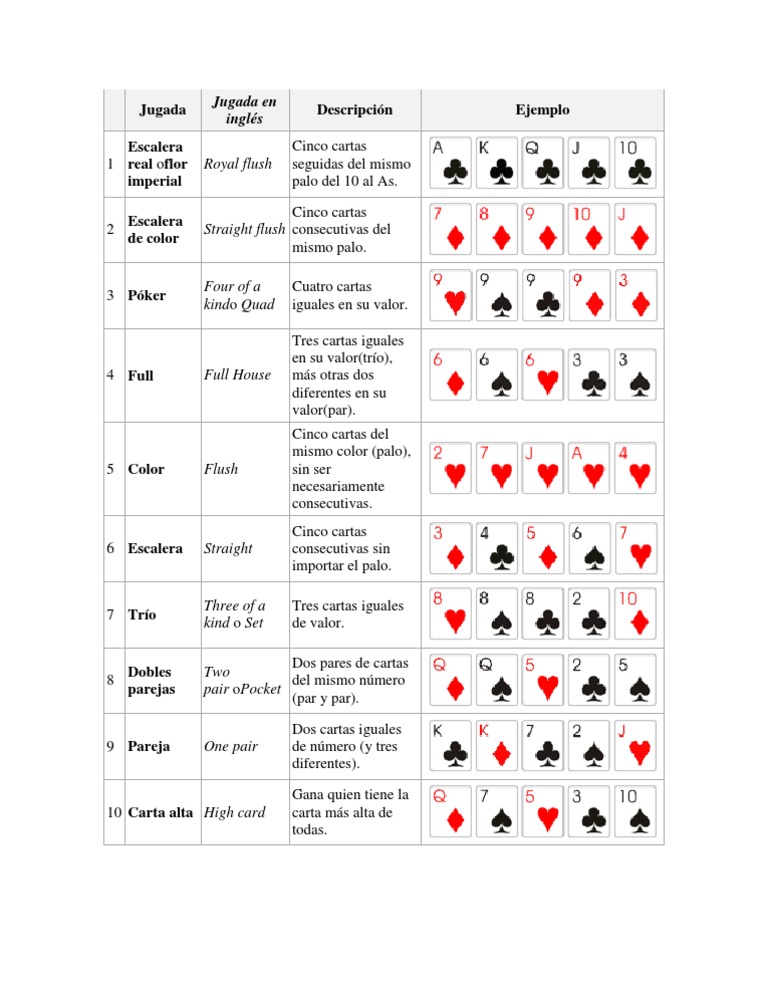 Orden de jugadas del poker