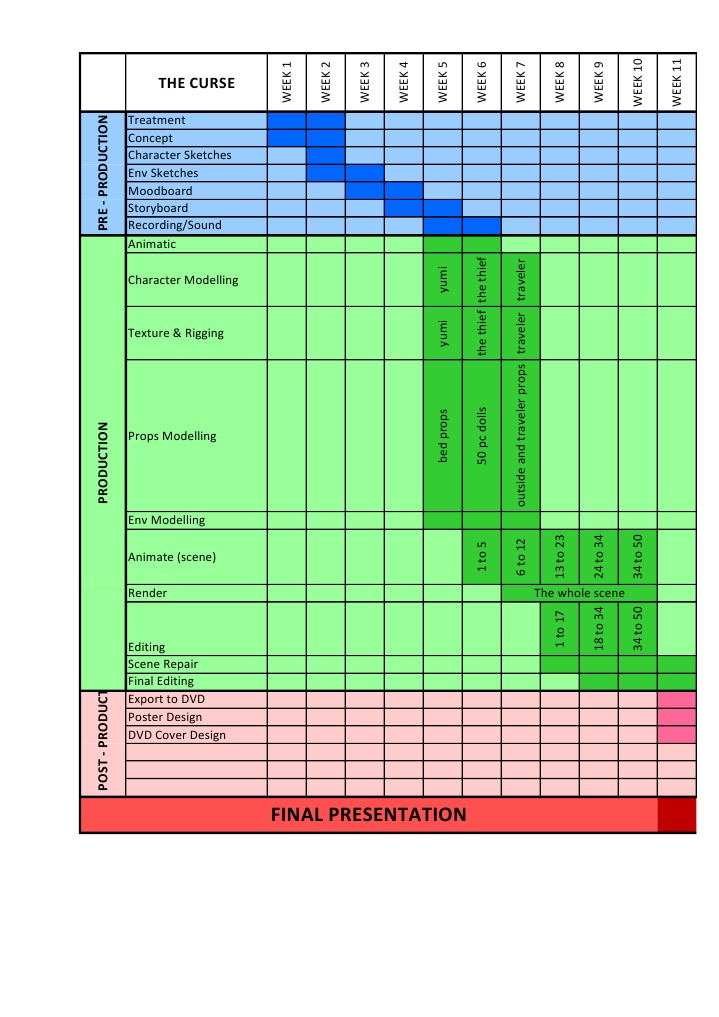 Animation Project Workflow Guide | PDF