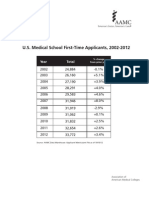 Association of American Medical Colleges Enrollment Data 2012