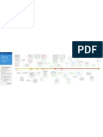 CFIA Timeline of Events in The XL Foods Investigation