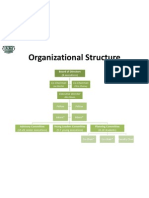 Ivy Sports Symposium Organizational Structure