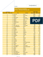 Mercer Cost of Living 2006 Summary Table