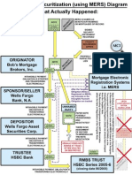 Rmbs With Mers - John Doe