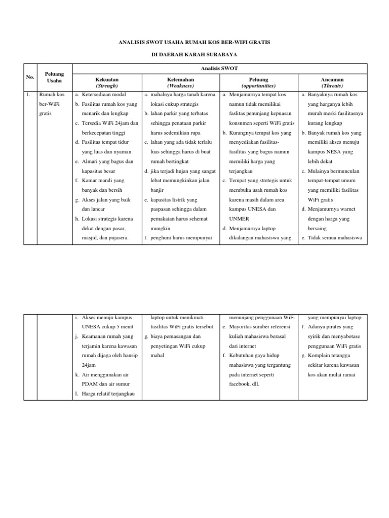 Analisis Swot Usaha Rumah Kos
