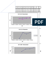 Flowmeter Den