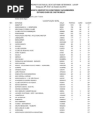 Classificação Por Equipes 44° Campeonato Estadual AAVSP 2012