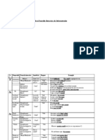 2034851 Cazurile Si Functiile Sintactice Ale Substantivului