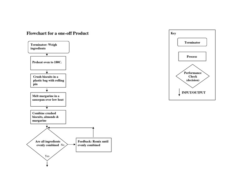 Baking Process Flowchart | PDF | Wellness