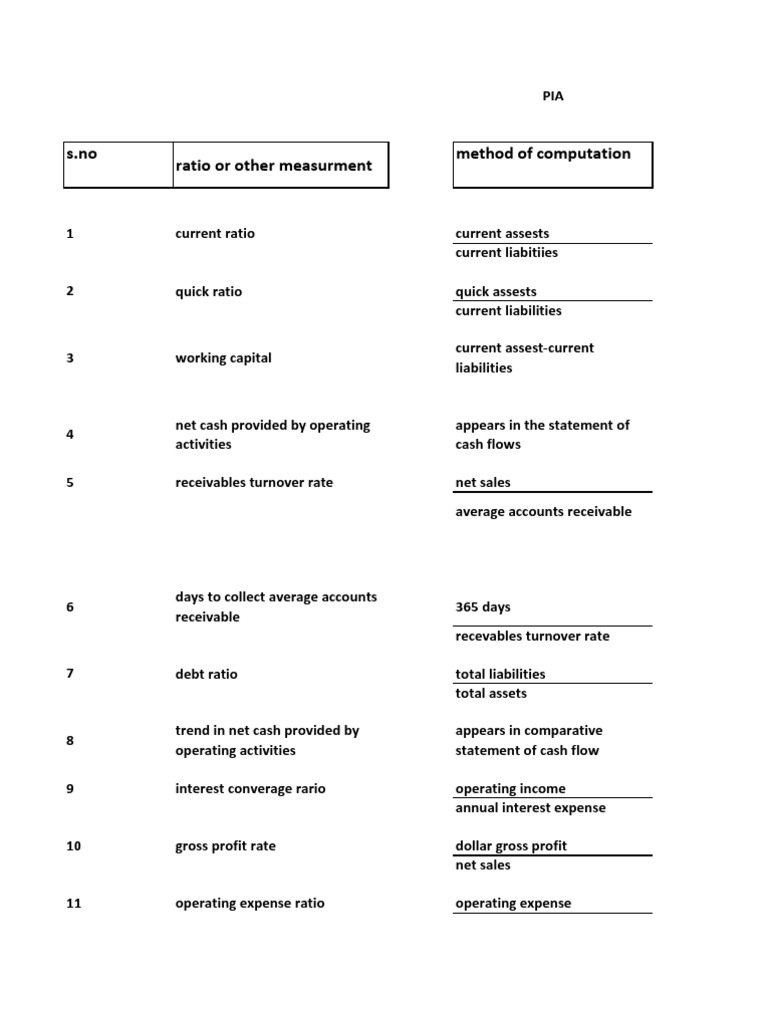 Key Financial Ratios and Metrics | PDF | Finance & Money Management
