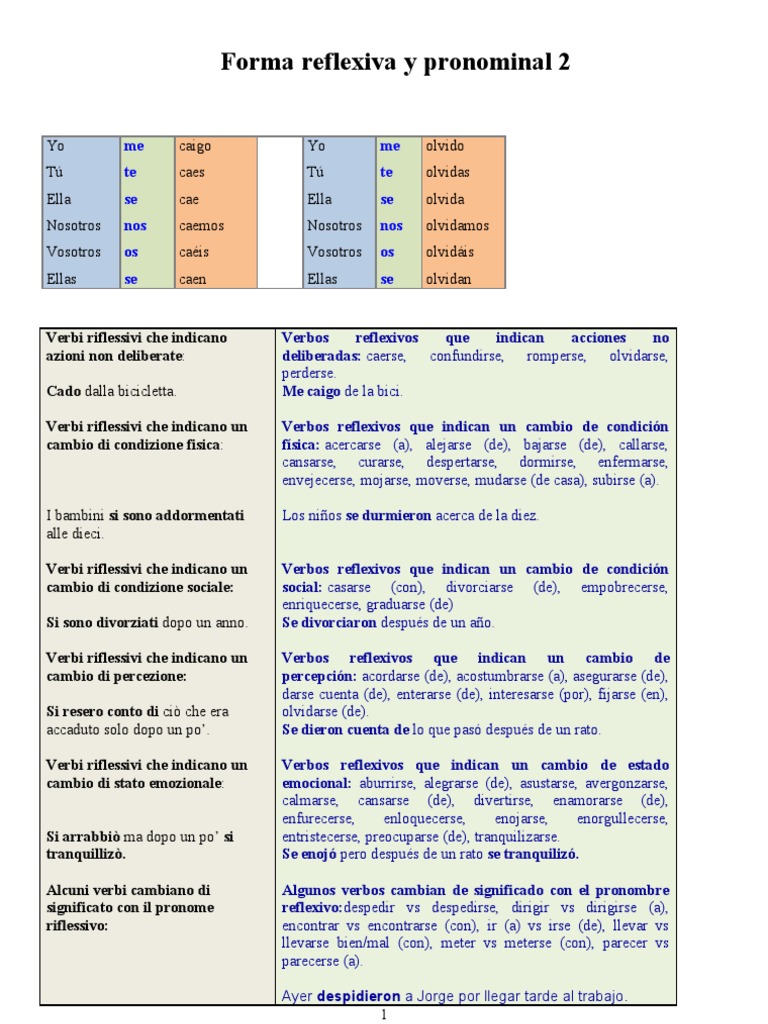 Verbos reflexivos en español e italiano | PDF | Reglas | Morfología