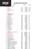 Daftar Harga Bahan Bangunan Di Sumatera Utara Daftar Harga Bahan Bangunan Di Sumatera Utara
