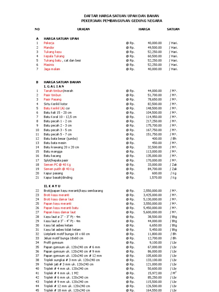 Analisis Harga Upah Dan Bahan Bangunan2