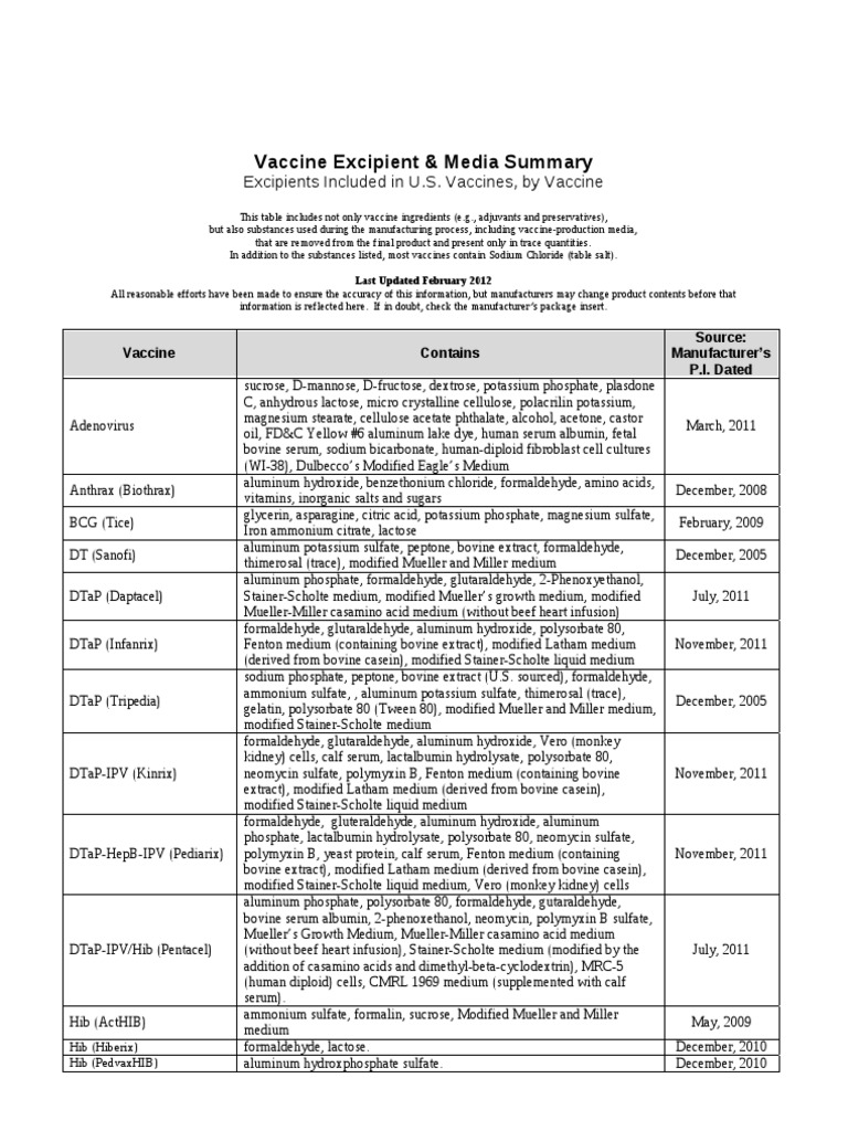 Vaccine Ingredients and Excipients Summary | PDF | Growth Medium ...