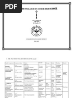 Download Tugas Cmd Analisis Silabus by Astri Situmorang SN111046221 doc pdf