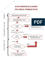 Flujograma Del Vih en Gestantes y Mef