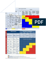 Matriz de Seguridad