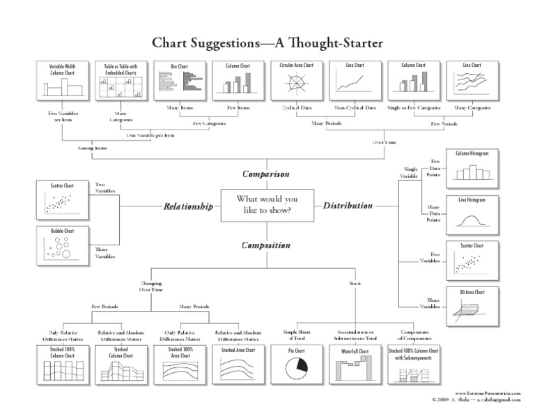 Choosing A Good Chart | PDF | Teaching Methods & Materials
