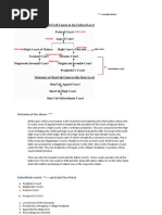 ACCA F4 - Malaysian Legal System (Self-Made Notes)