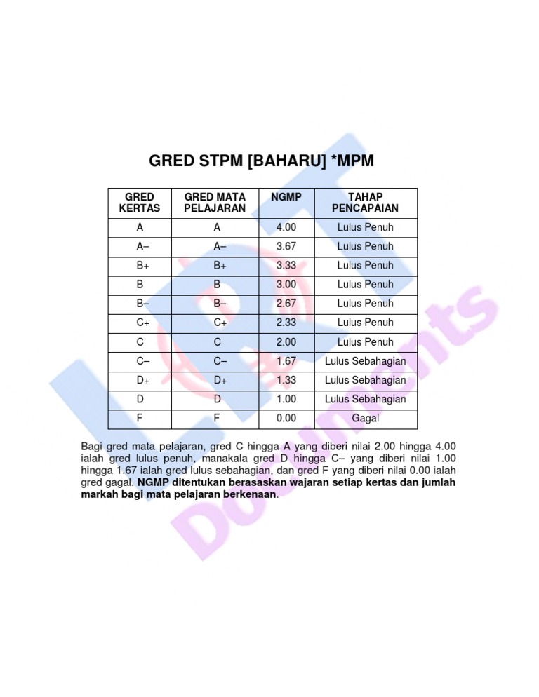 Gred Stpm Baharu Mpm