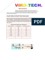 Manometers