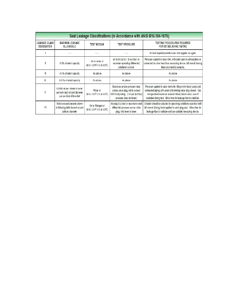 Ansi B16.104 Class V