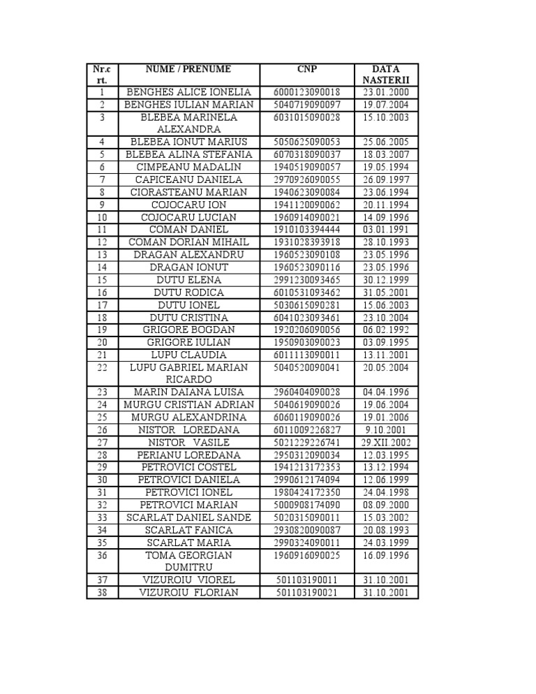 Personal Data Registration List | PDF
