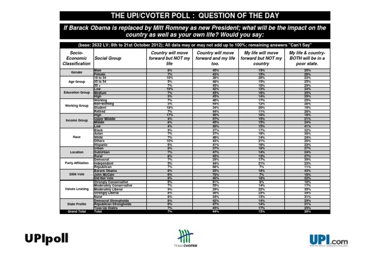 Question of The Day, 10/24 | PDF | Democratic Party (United States ...